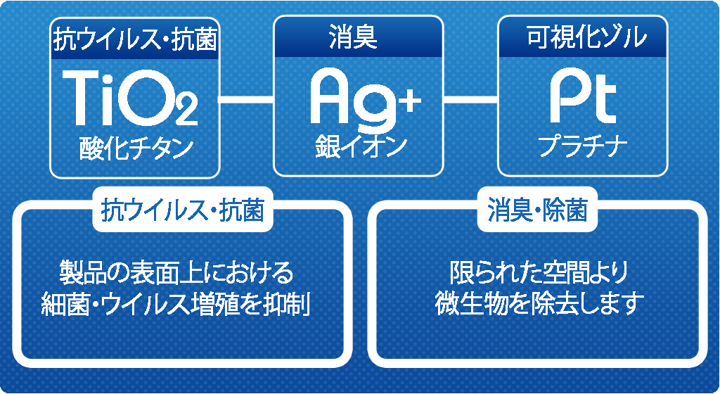 キノシールド効果